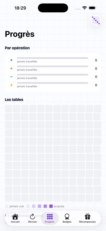 Badges gagnés